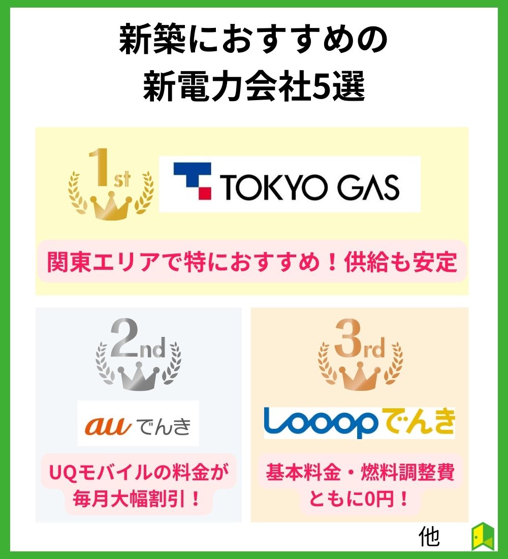 新築におすすめの新電力会社5選