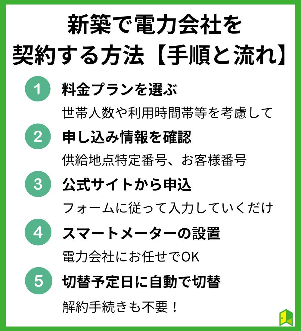 新築で電力会社を契約する方法【手順と流れ】