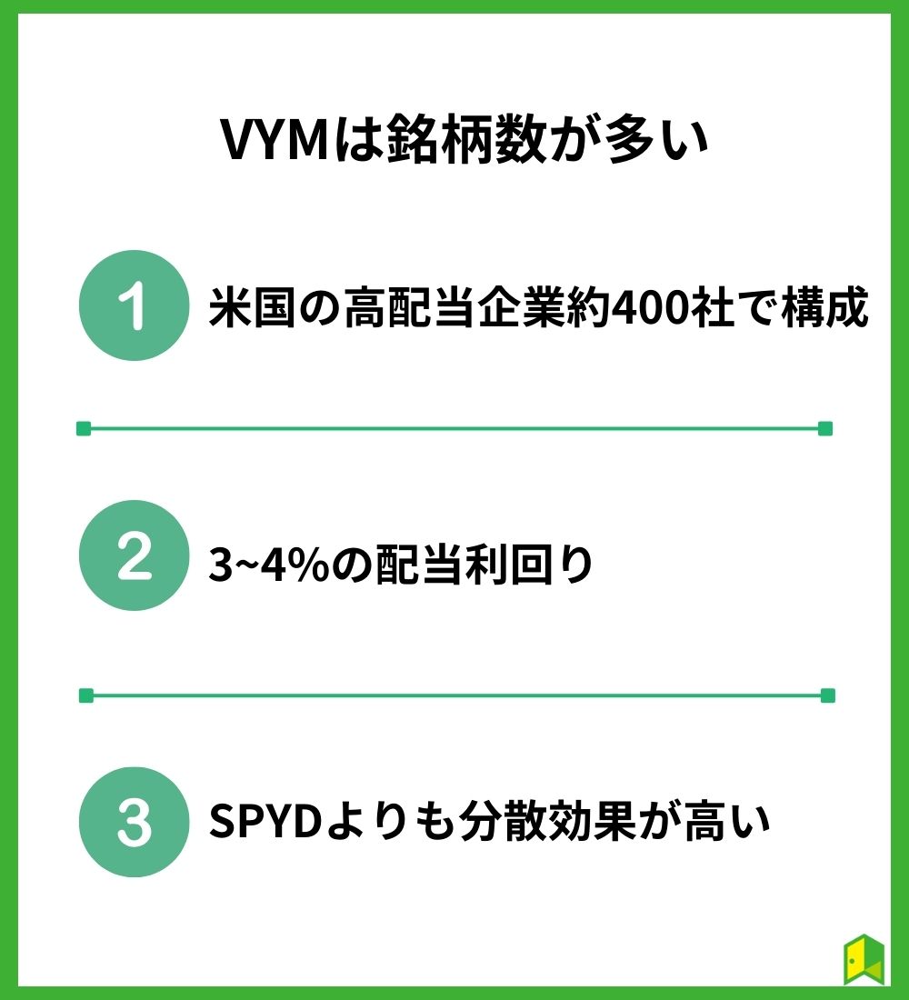 VYMは銘柄数が多い