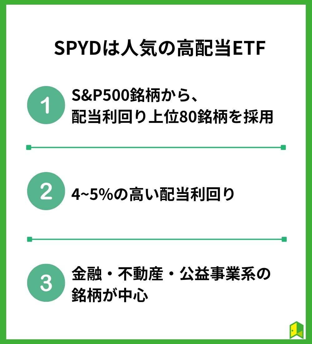 SPYDは人気の高配当ETF