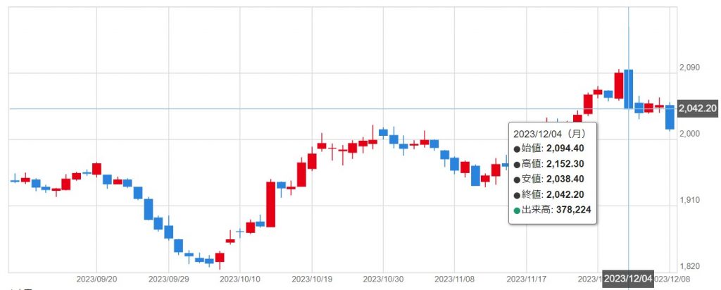 金価格