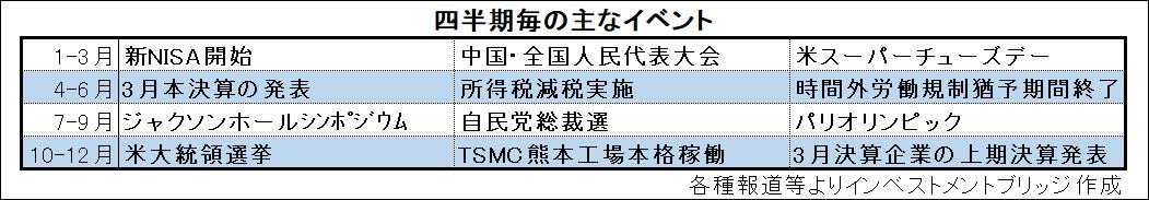 そのほかの需要イベント