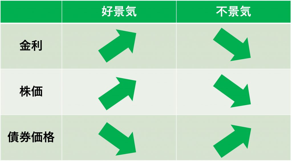 価格変動