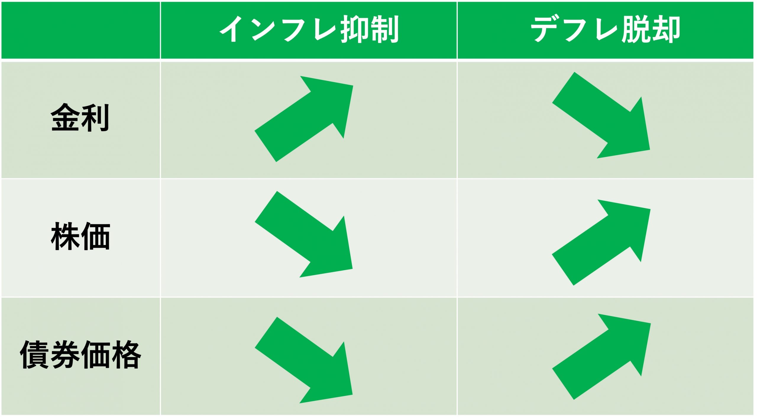 価格変動2