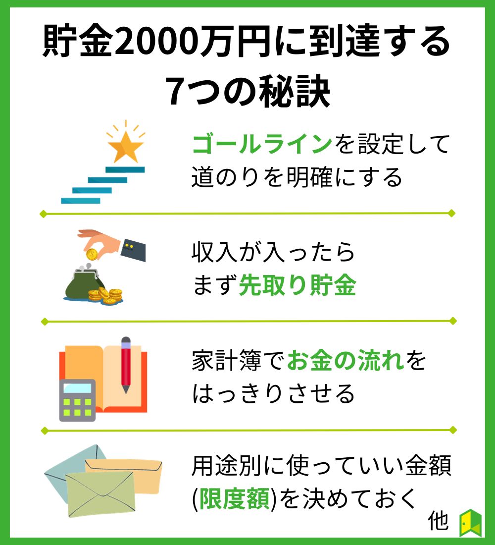 貯金2000万円に到達する7つの秘訣