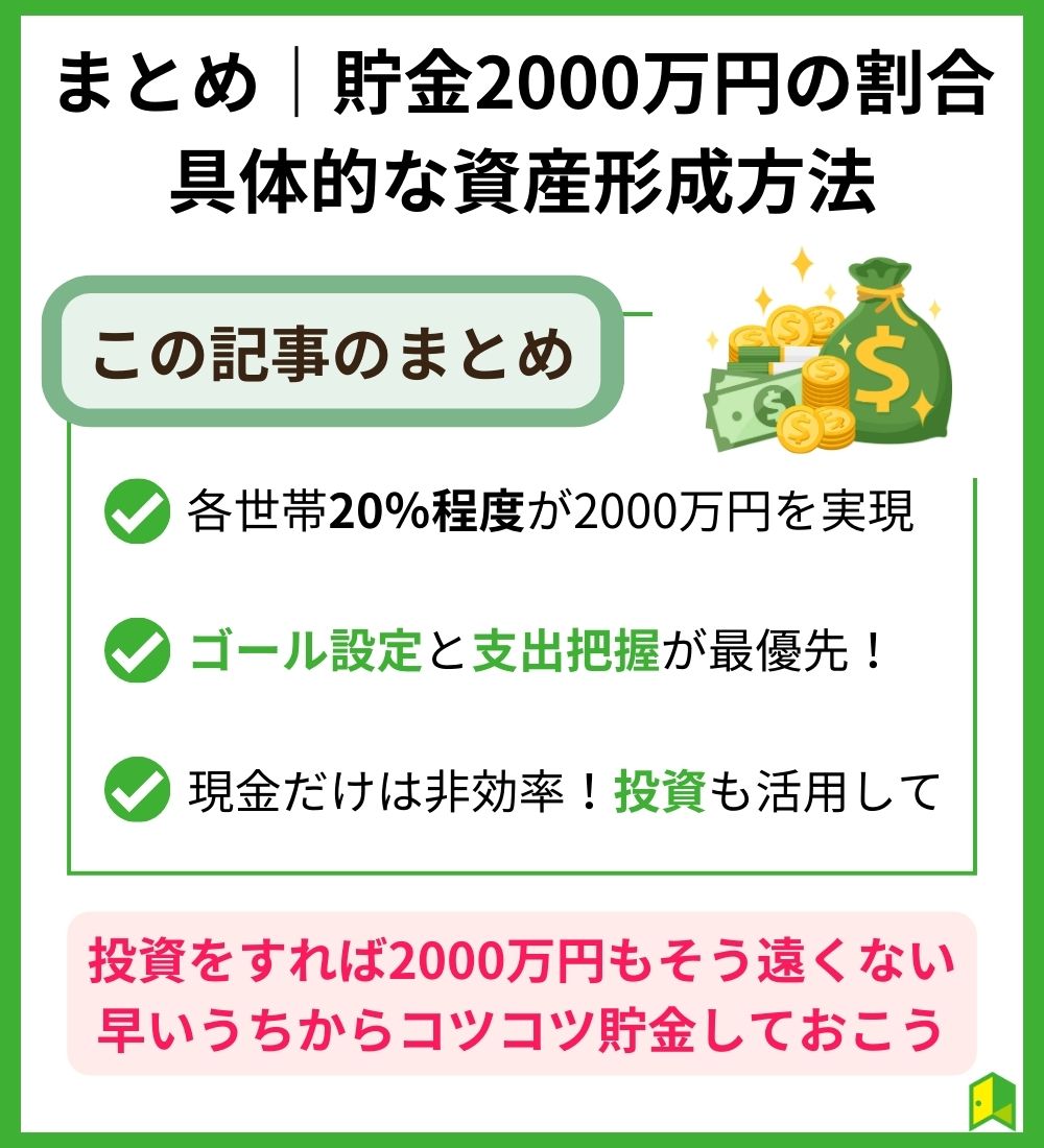 【まとめ】貯金2000万円の割合と具体的な資産形成方法