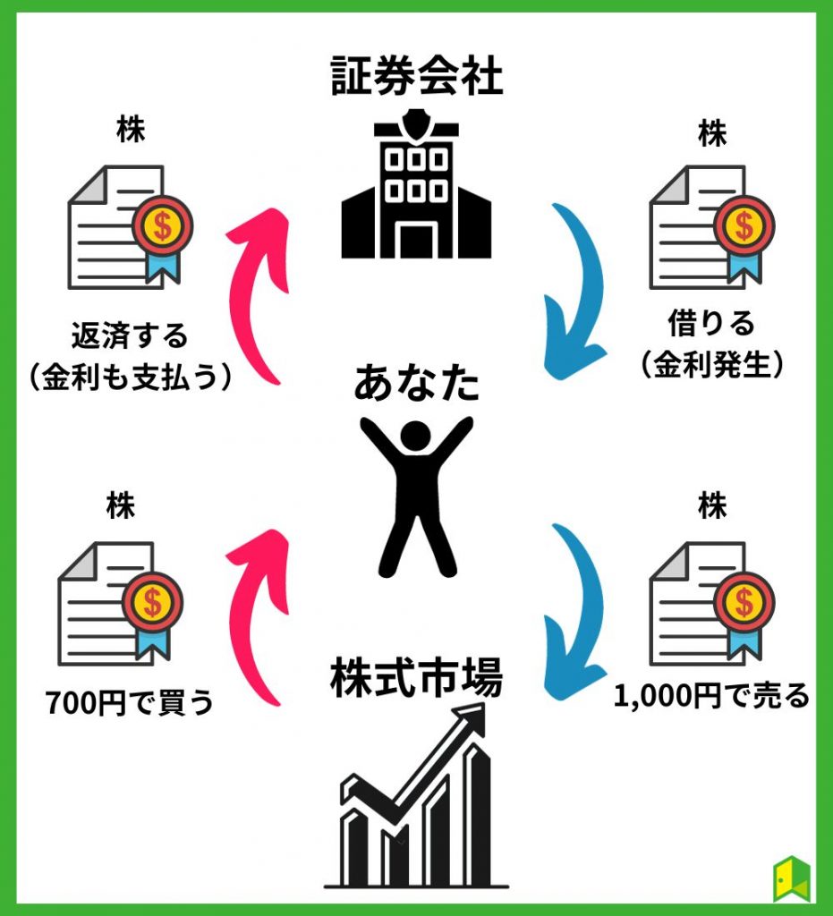 信用図解