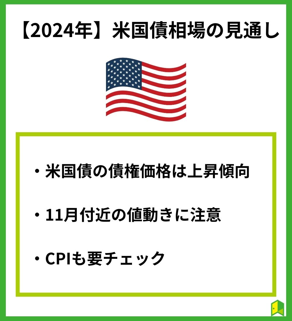 【2024】NationalDebt_USA