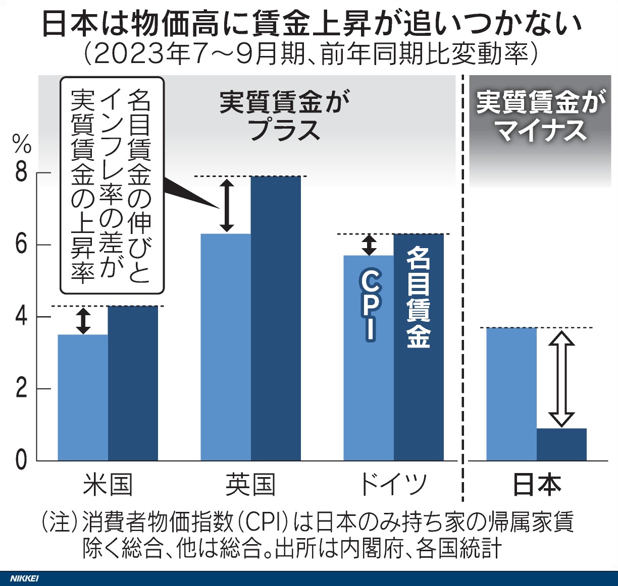 wage increase