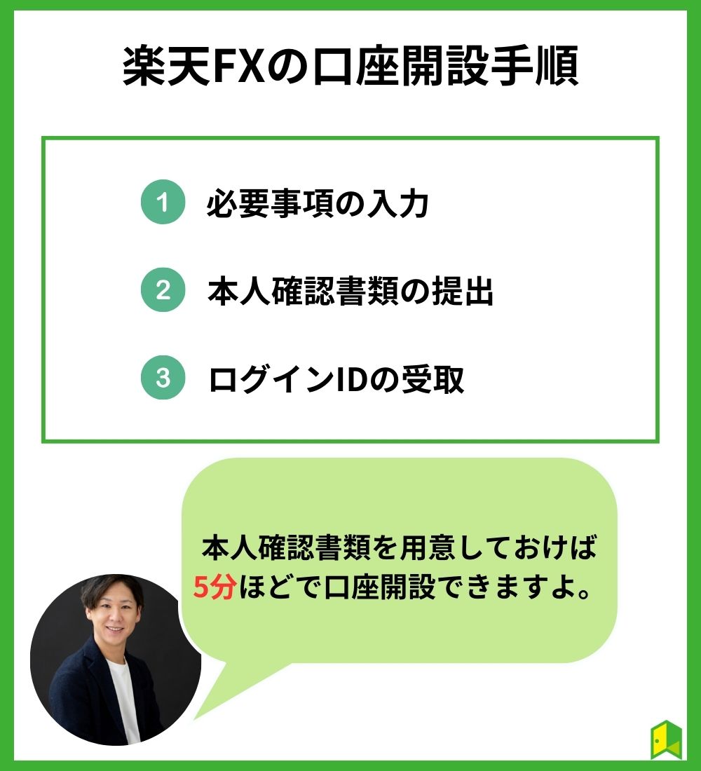 楽天FXの口座開設手順