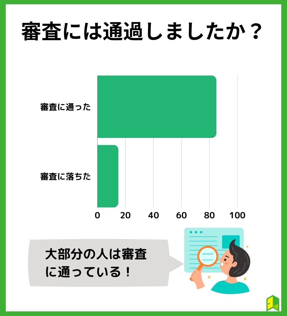 SMBCモビットの審査に関するアンケート調査結果