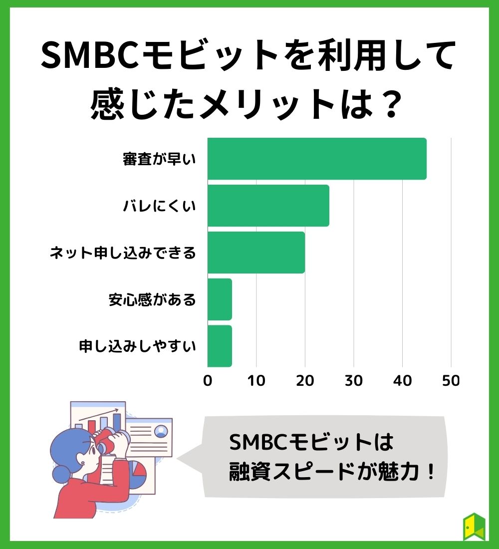 SMBCモビットの5つのメリット【口コミ調査】