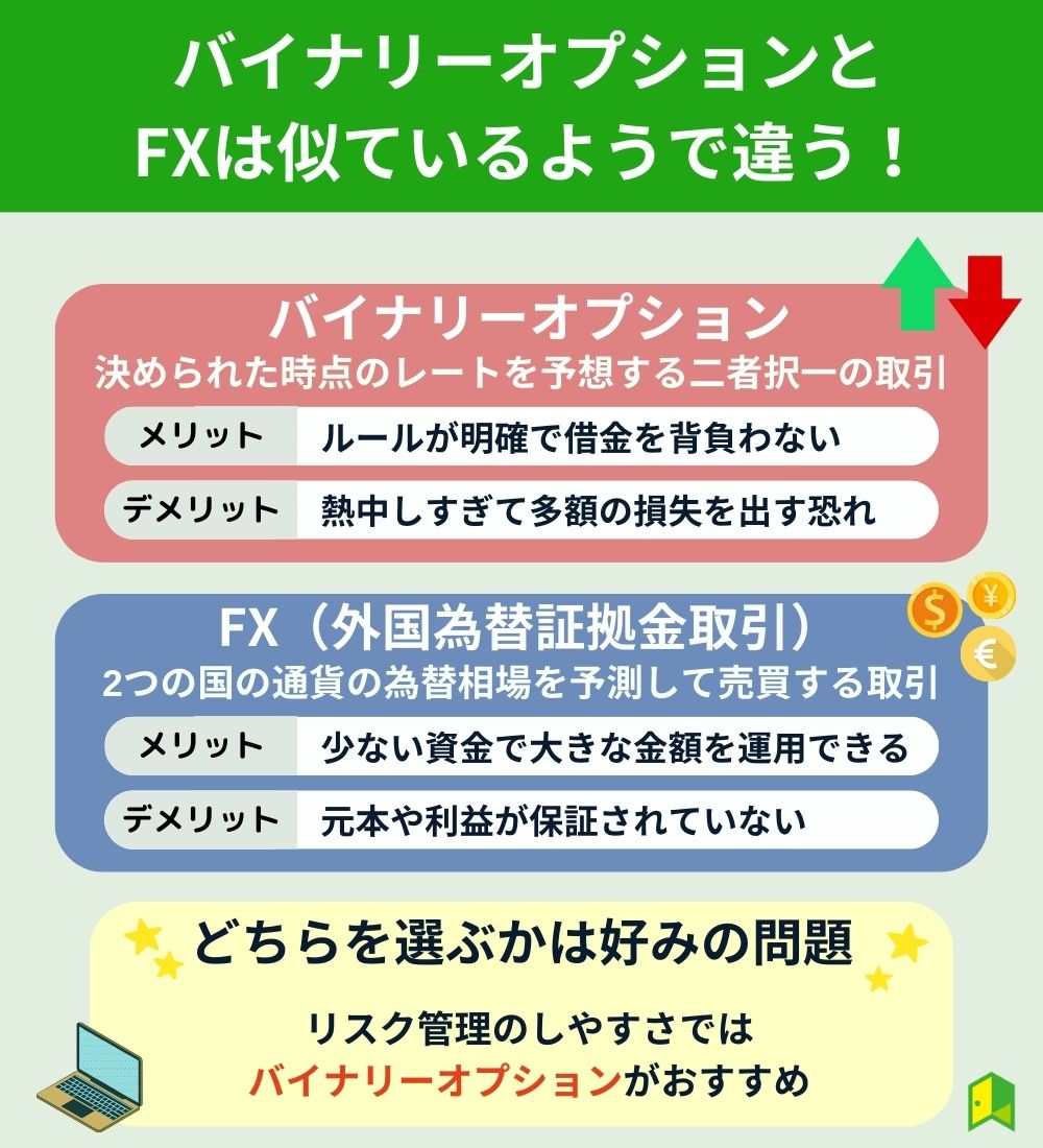 バイナリーオプションとFXの違いを図解で説明