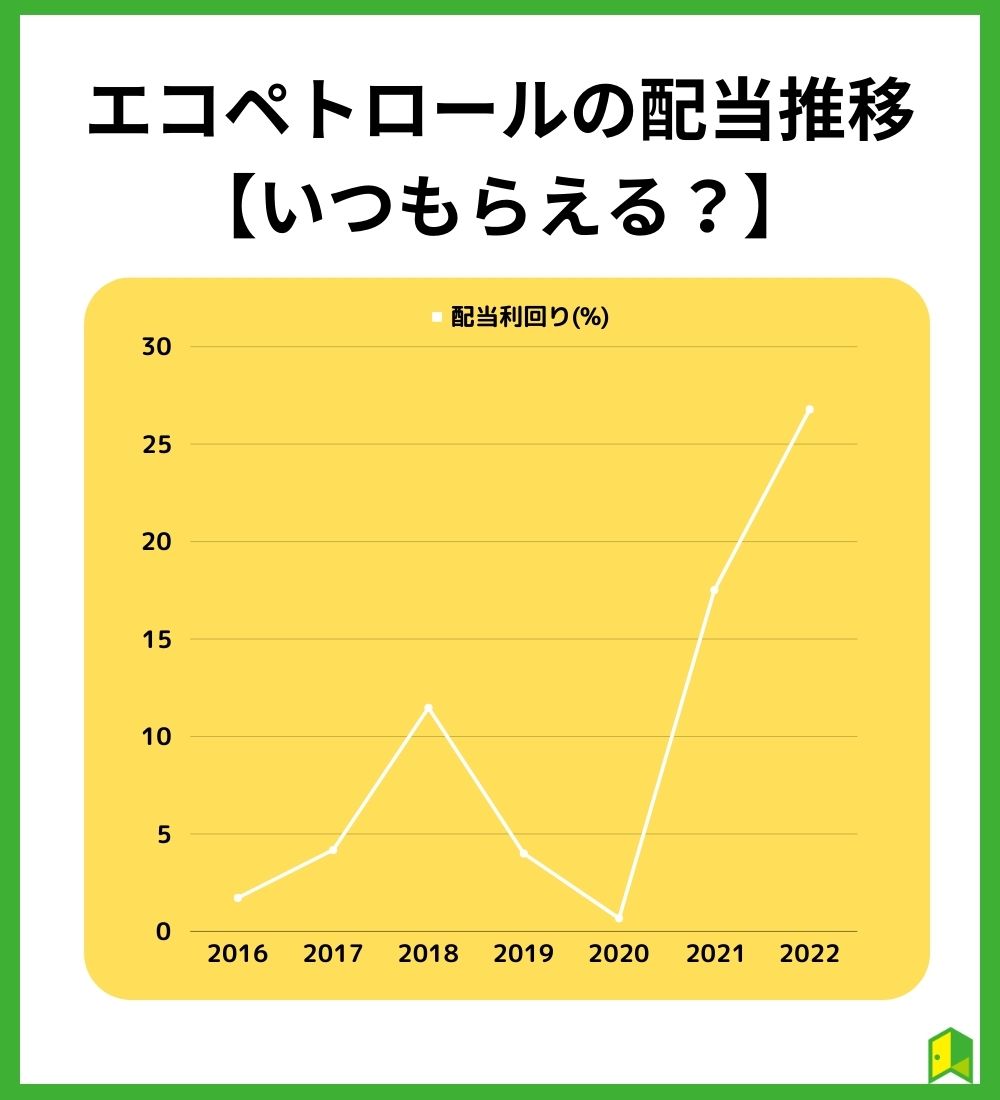 エコペトロール　見出し