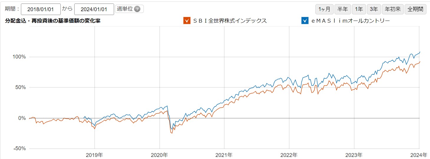 チャート価格