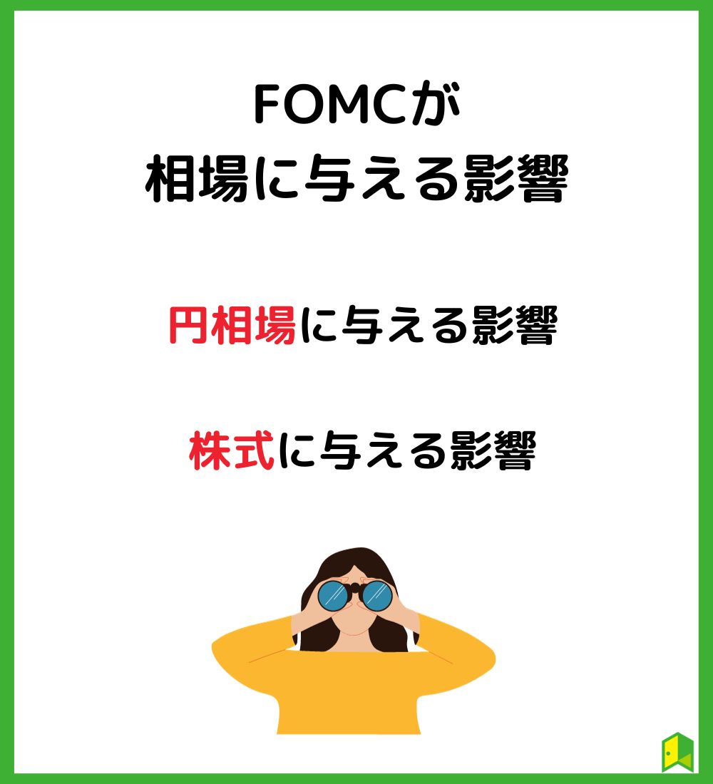 FOMCが相場に与える影響