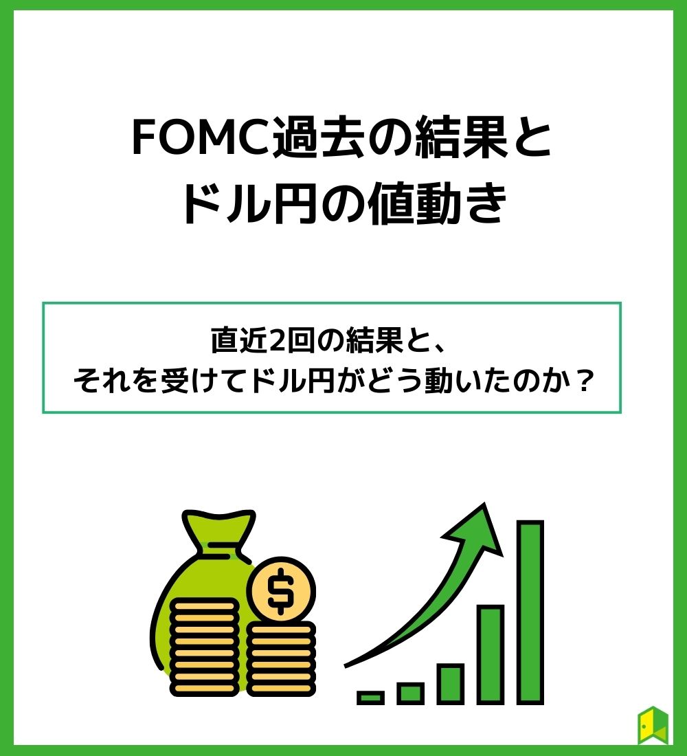 【2023】FOMC過去の結果とドル円の値動き