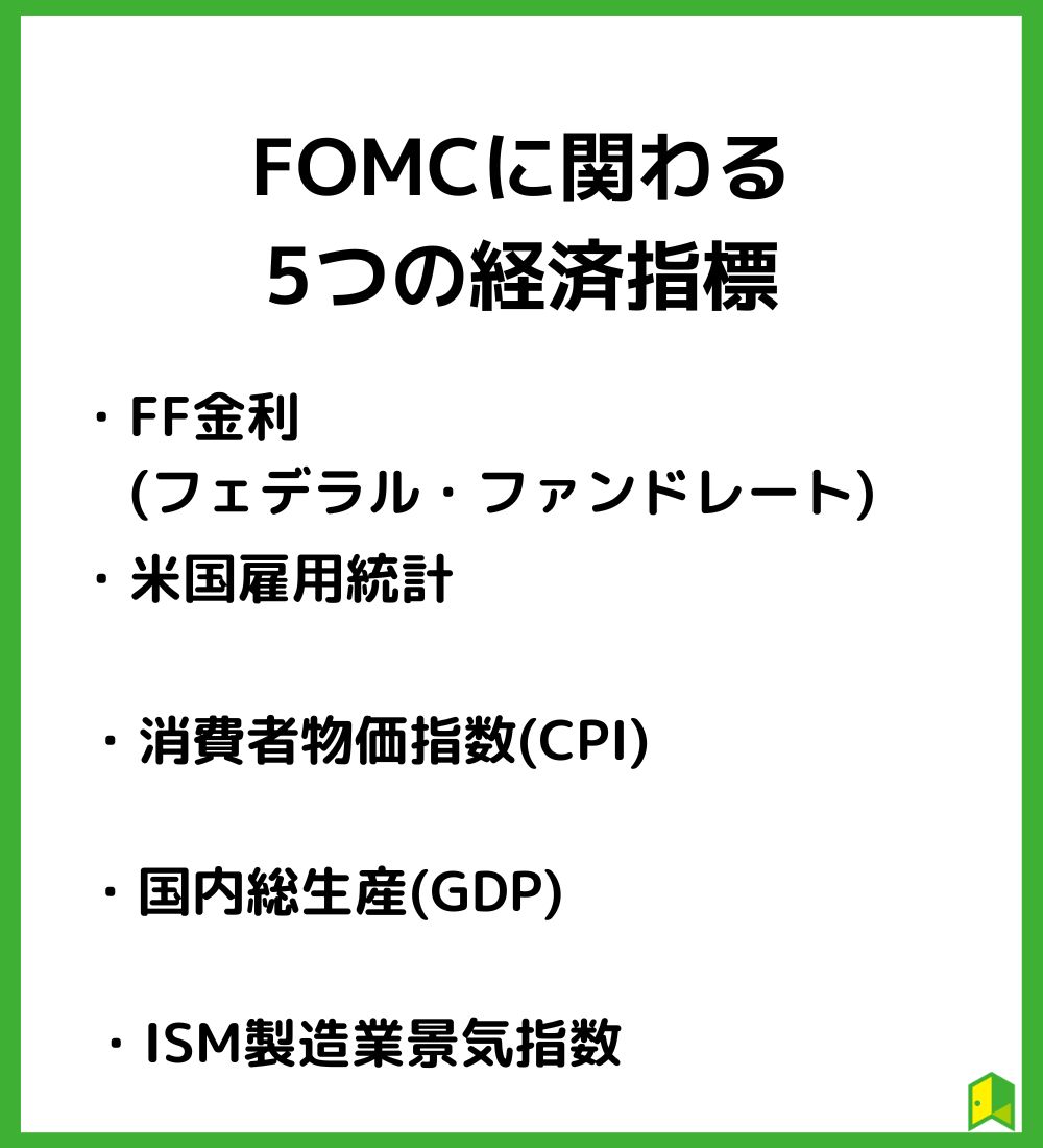 FOMCに関わる5つの経済指標