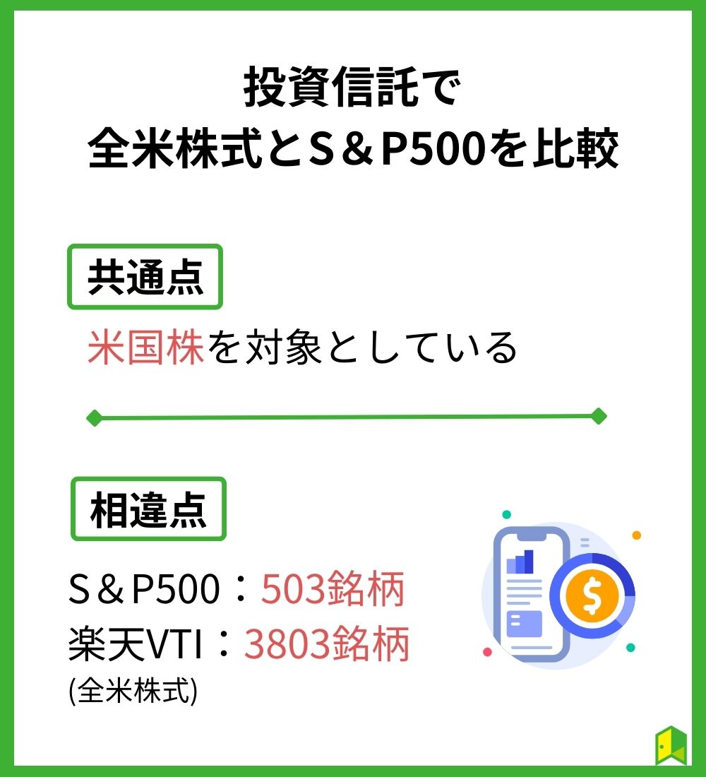 前米株式とS＆P500を比較1