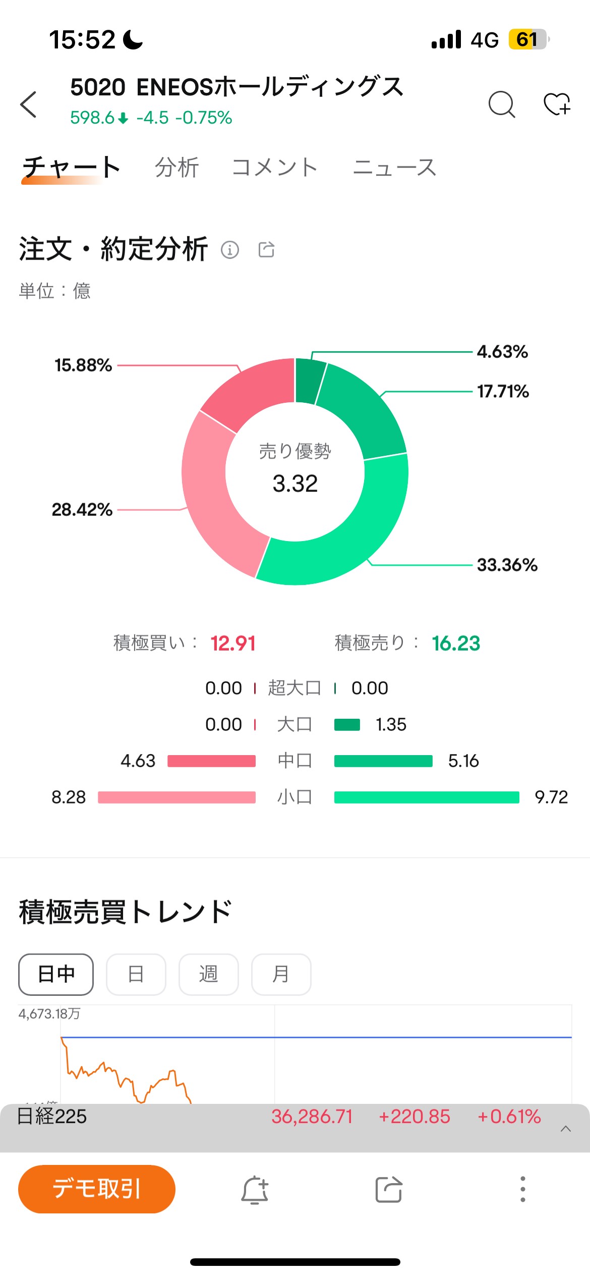 moomoo日本株アプリ画面