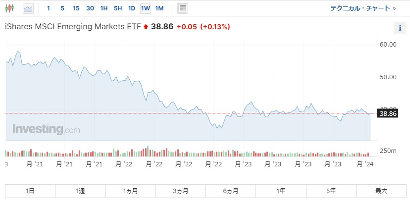 msci_emerging