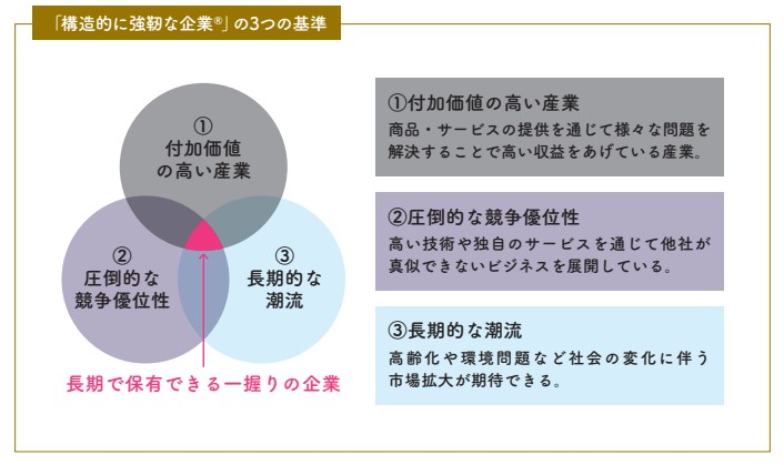 農林中金バリューインベストメンツの投資基準