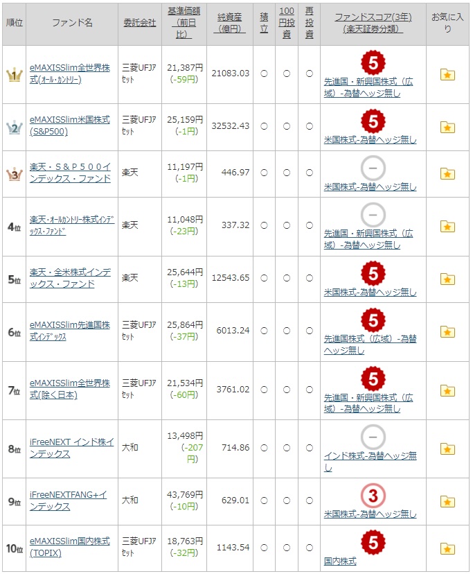 積立　ランキング
