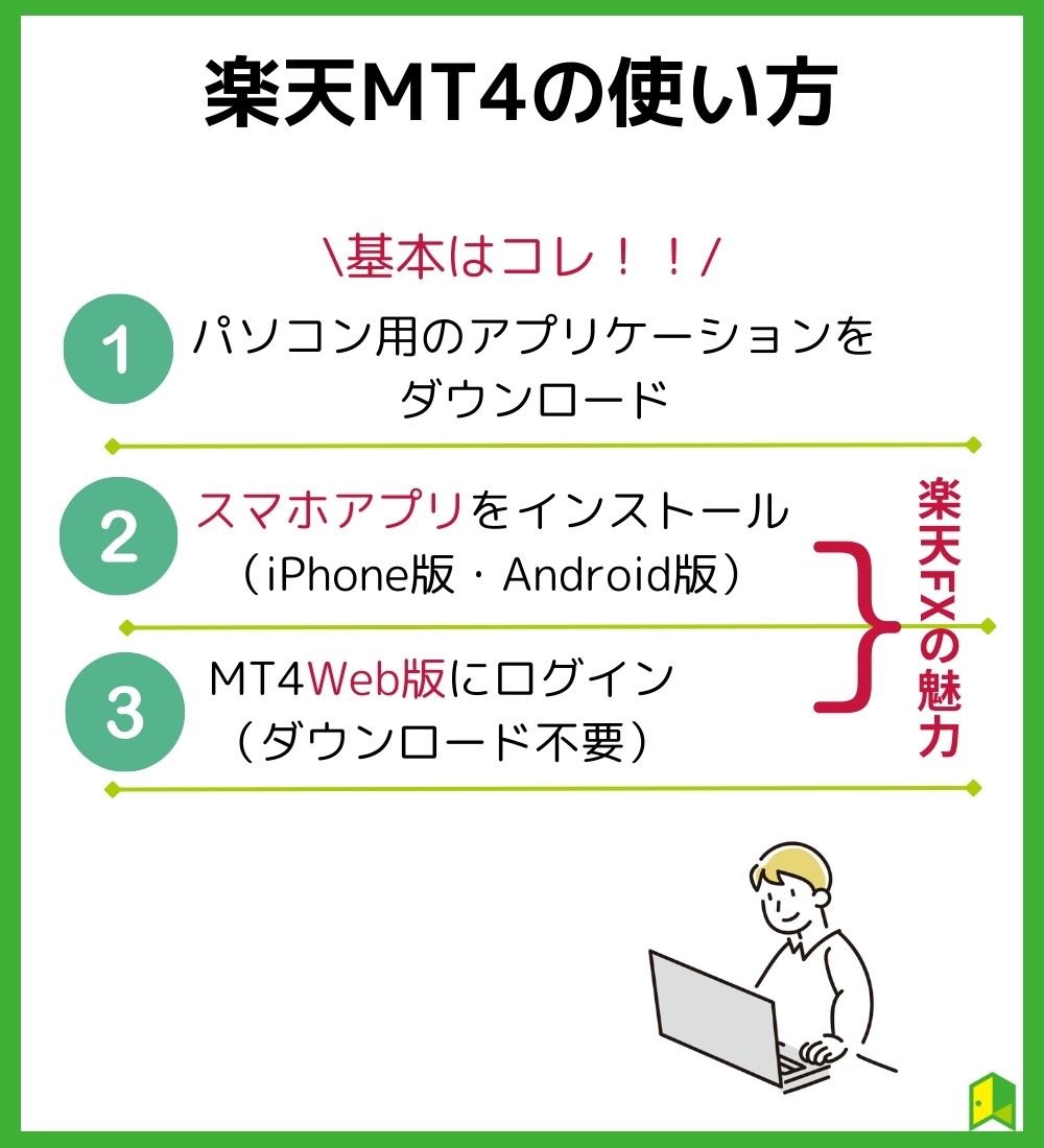 MT4の使い方