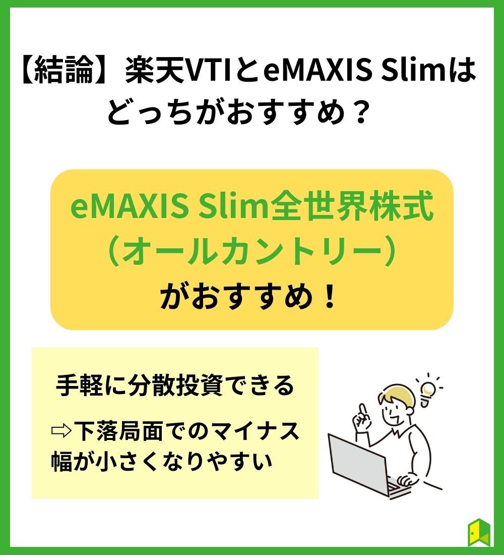 VTI eMAXIS Slim　見出し