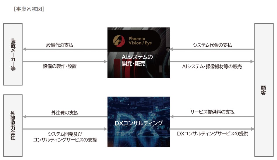 ヴレインソリューション事業内容