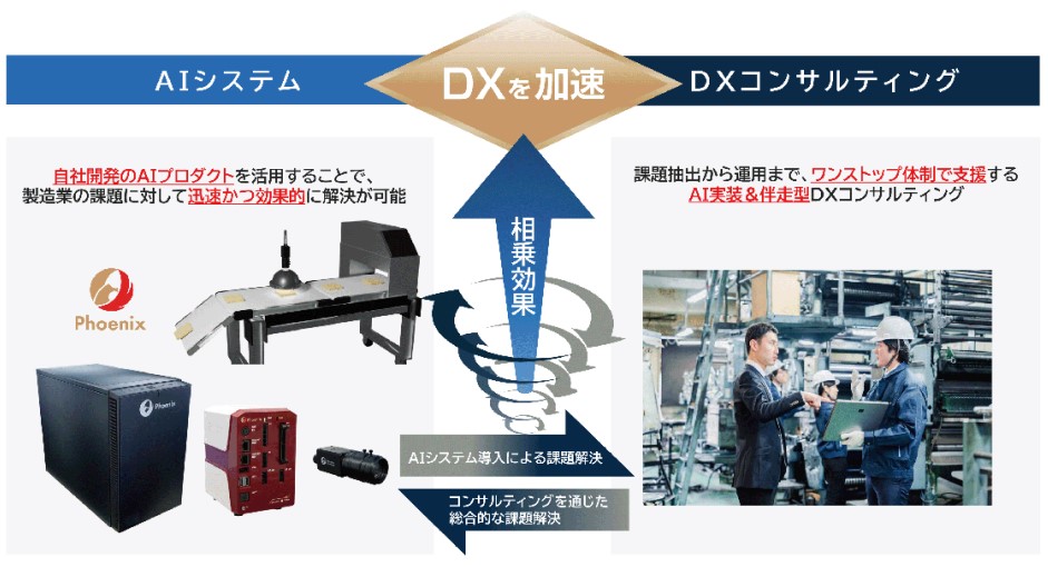 ヴレインソリューション事業内容