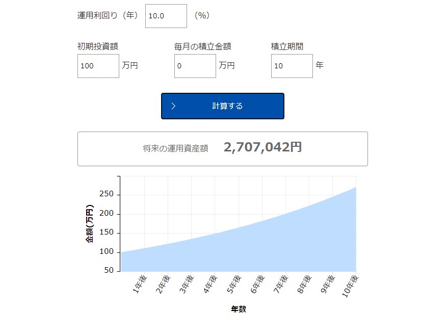 成長率10％の場合