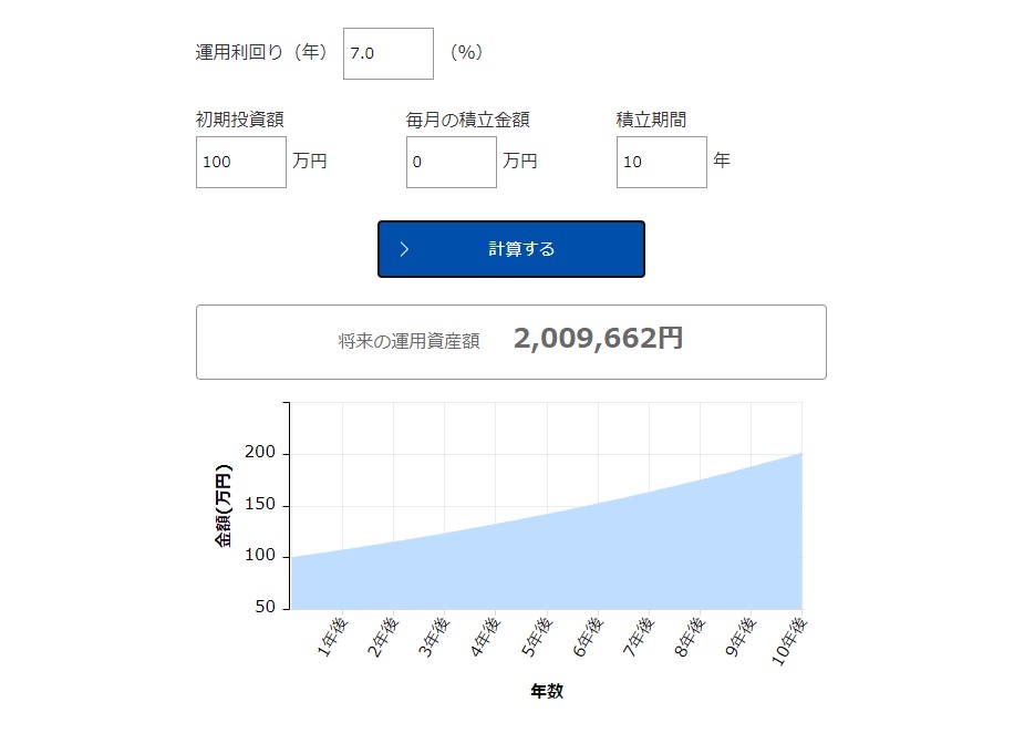 成長率7％の場合