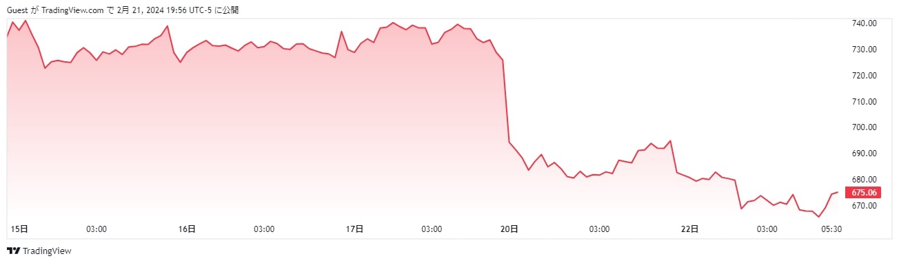 NVDA_2024-02-22_09-56-03