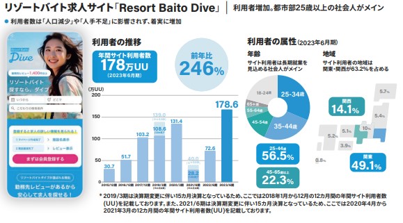 ResortBaitoDive