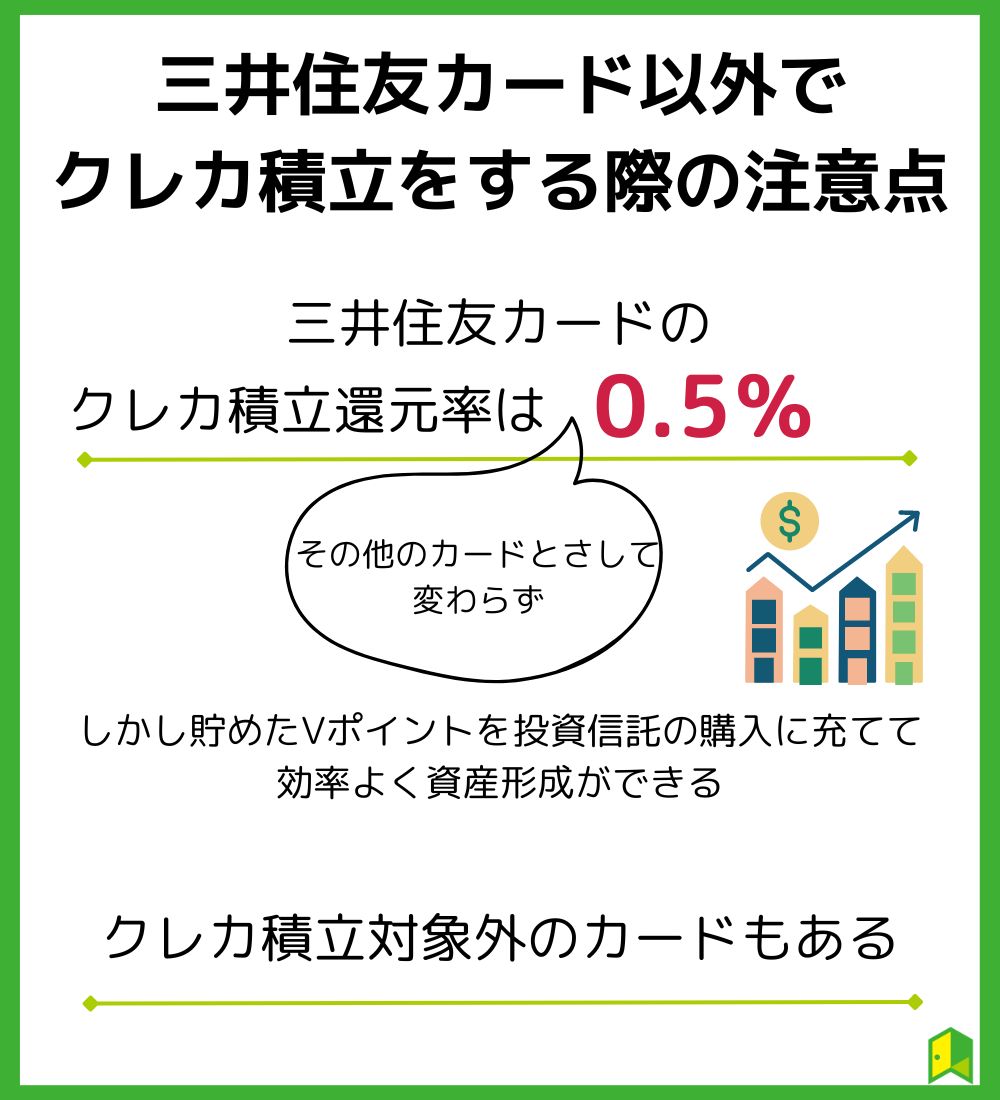 三井住友カード以外のクレカで積立する際の注意点