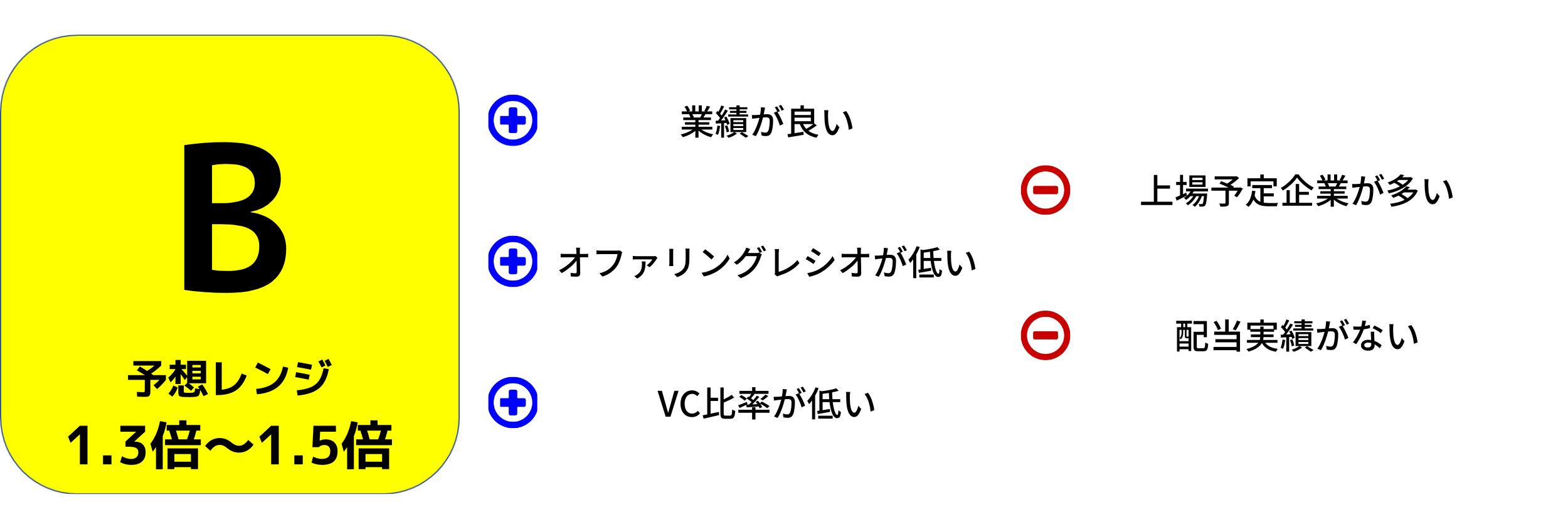 ダイブ初値予想