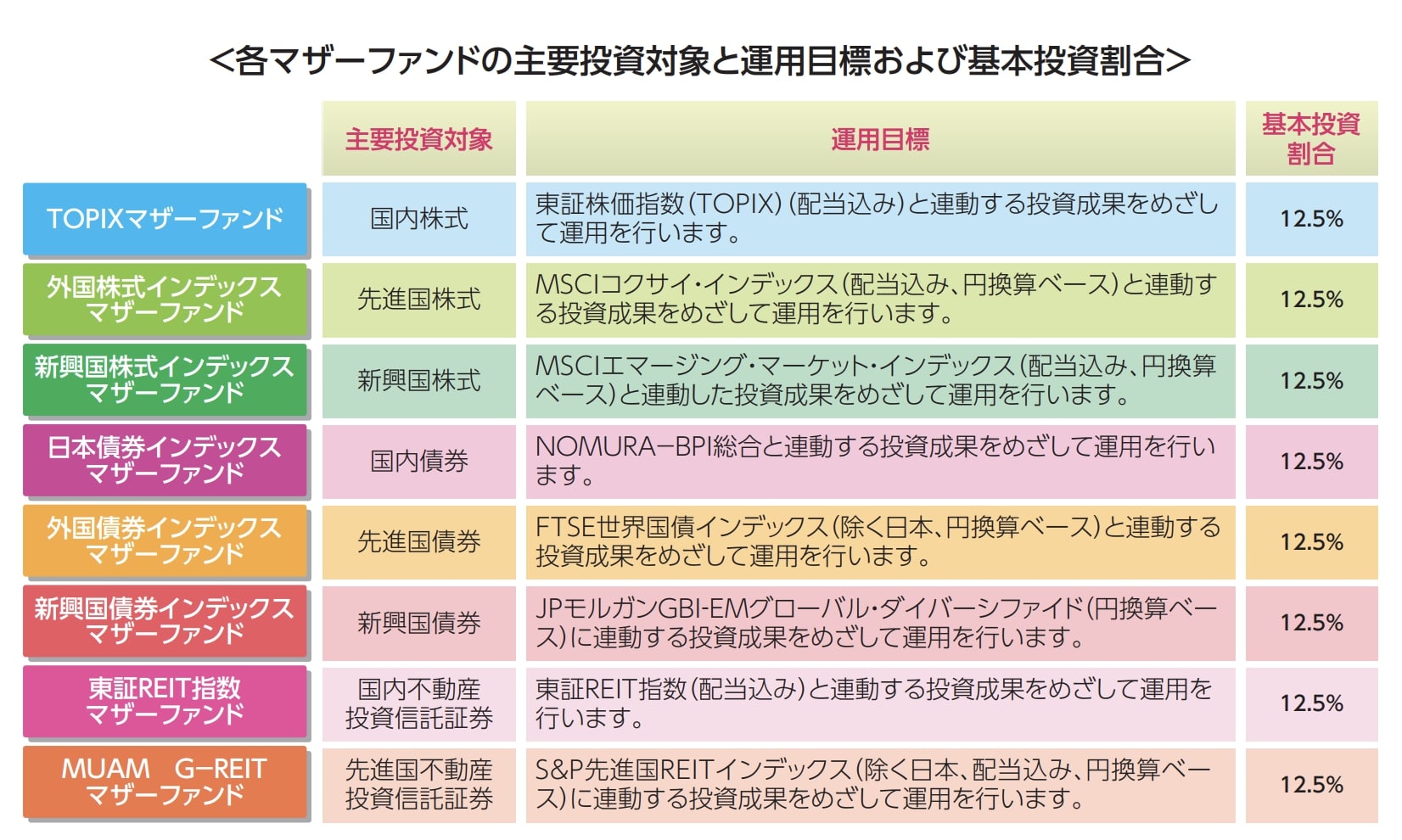 8資産均等型　交付目論見書