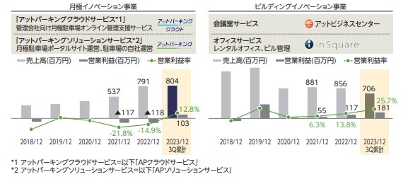 ハッチワーク　事業概要