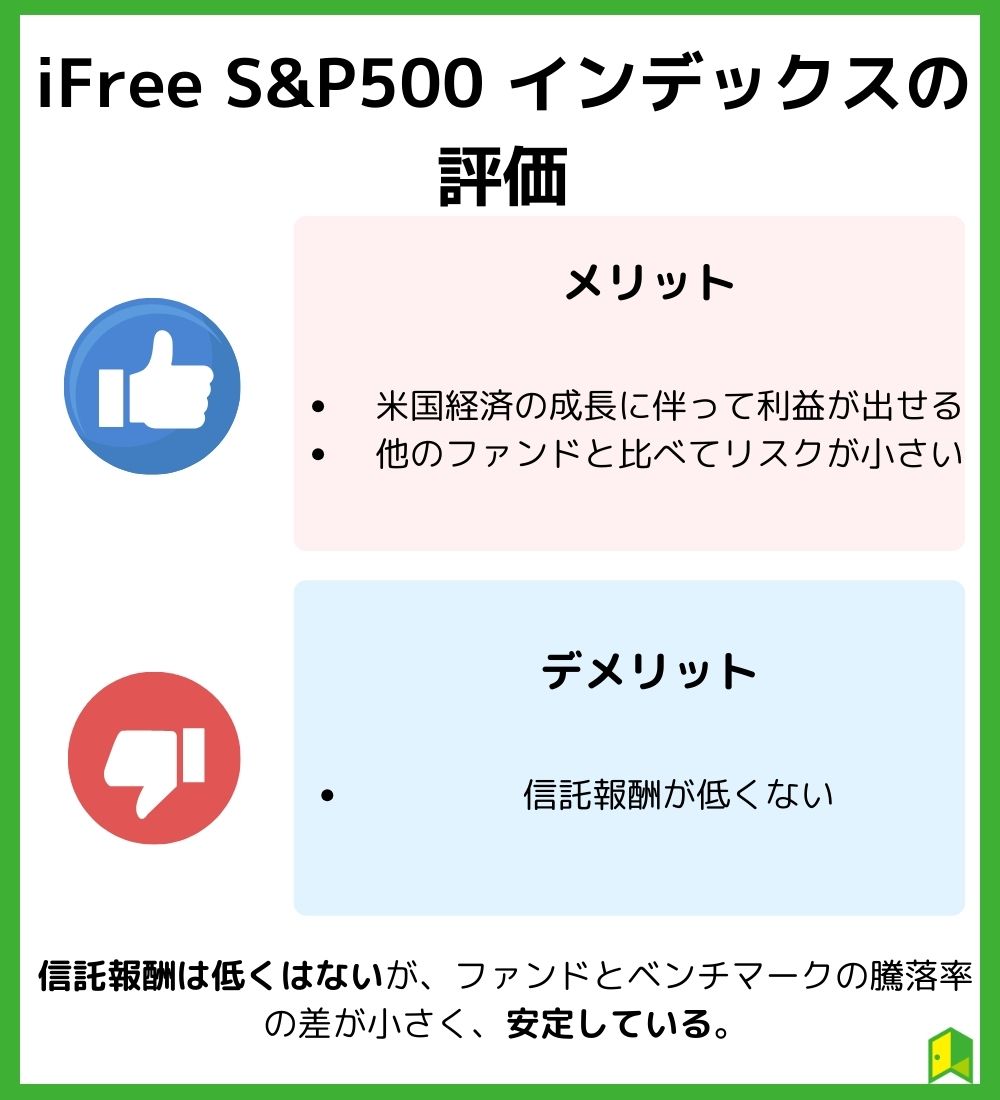 iFreeS&P500インデックスの評価