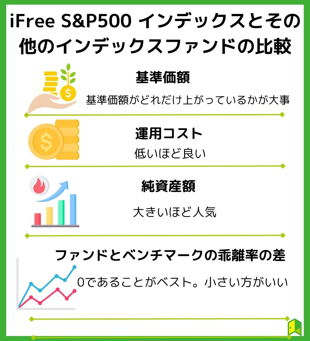 iFreeS&P500インデックスとその他のファンドの比較