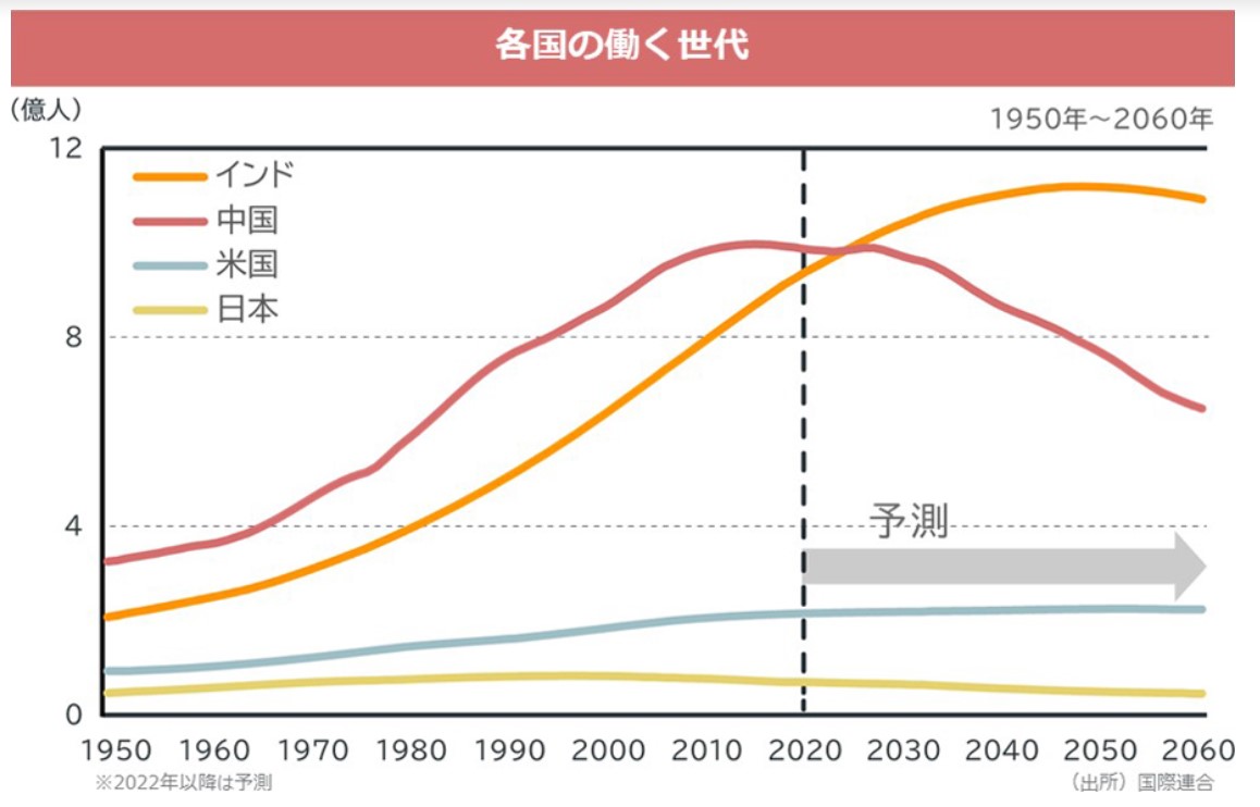 人口グラフ