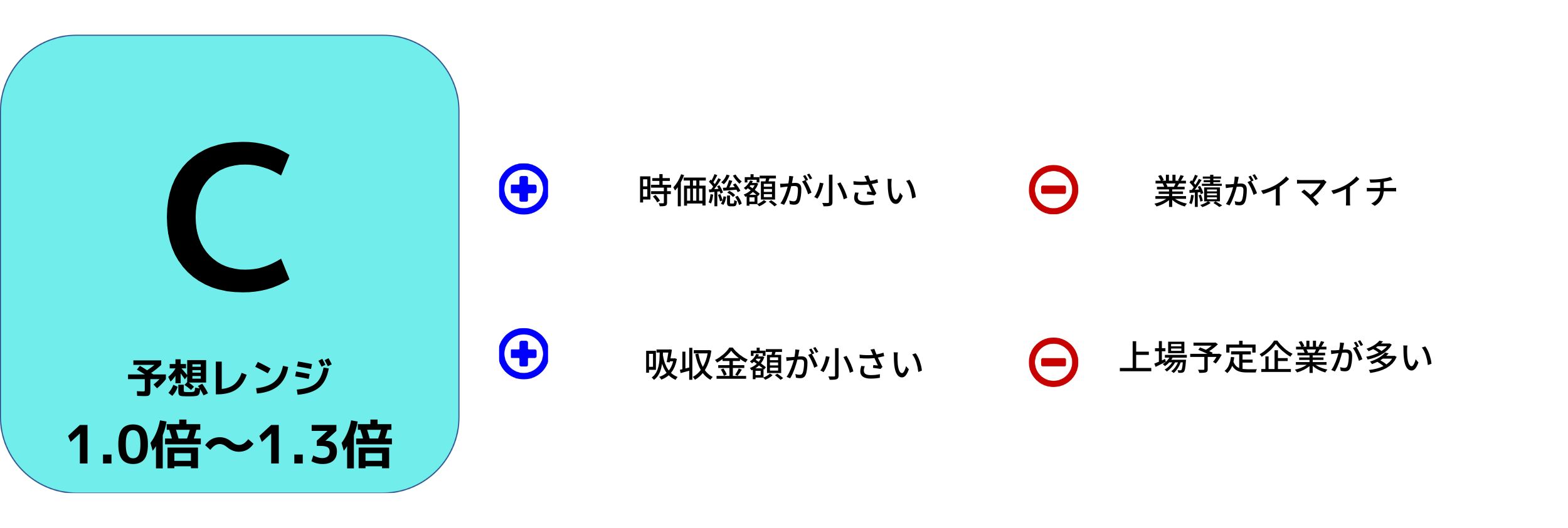 ハッチ・ワークIPO評価