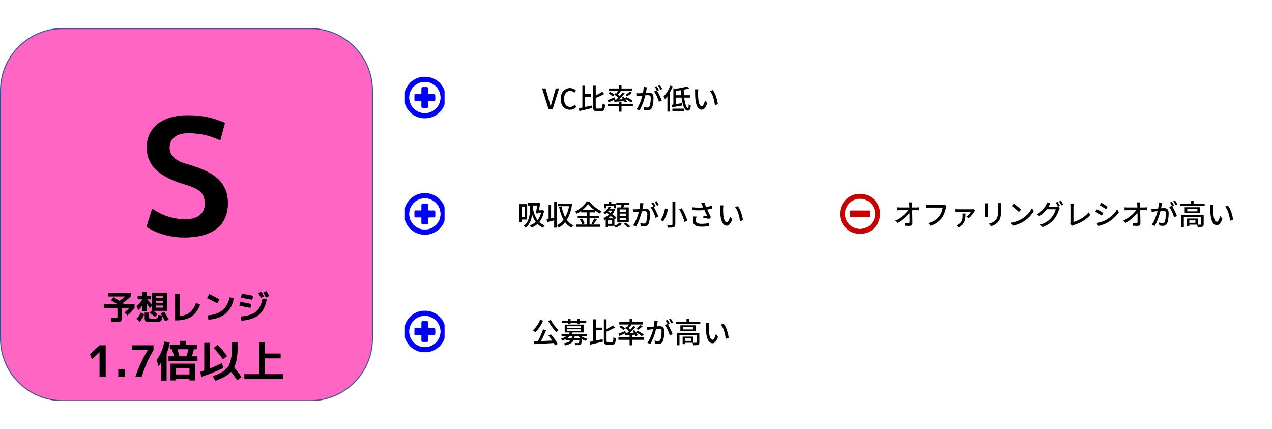 光フードサービス　IPO評価