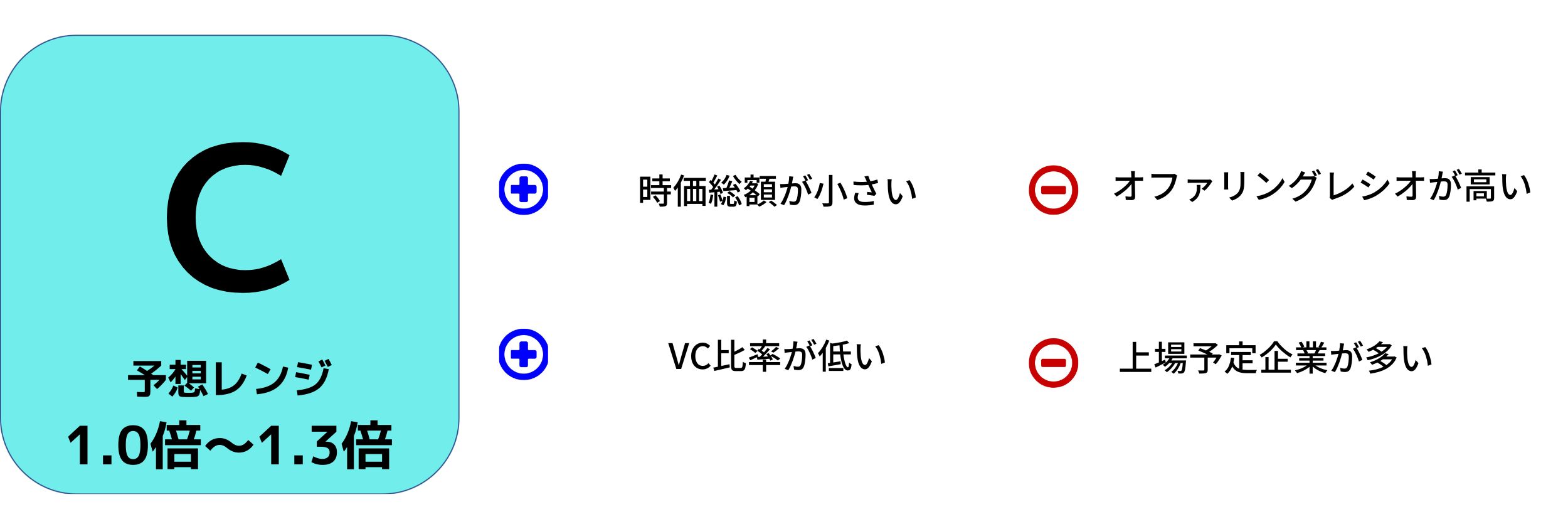 IPOイシンの見出し図