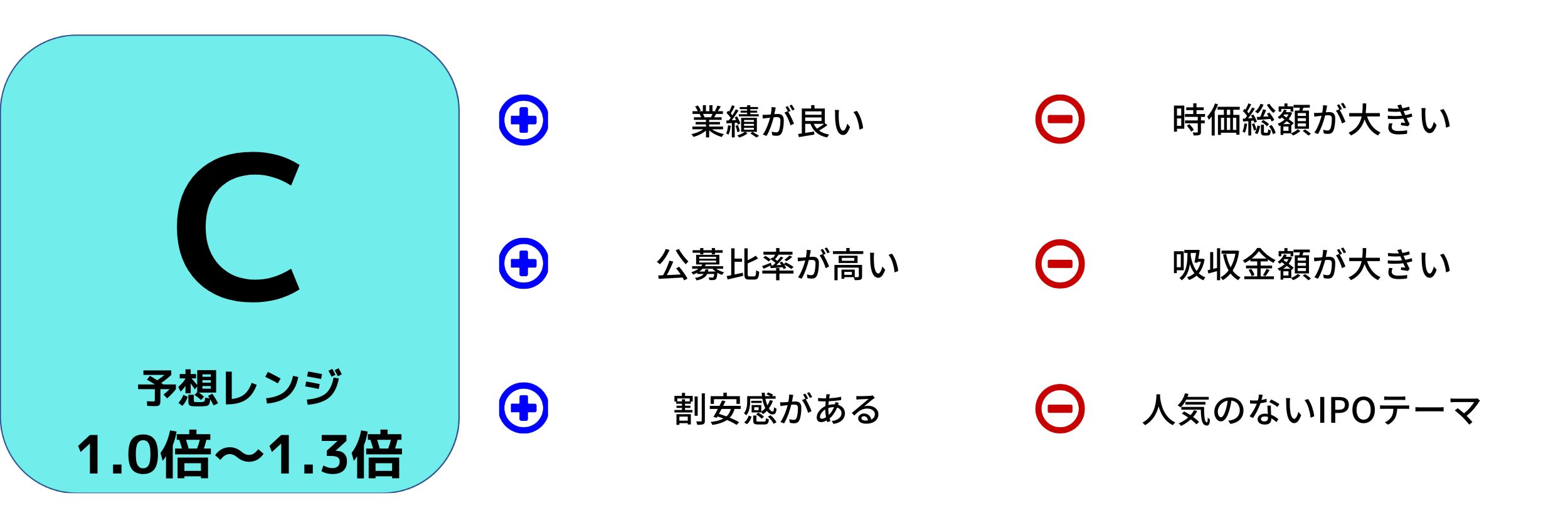 トライアルホールディングス評価