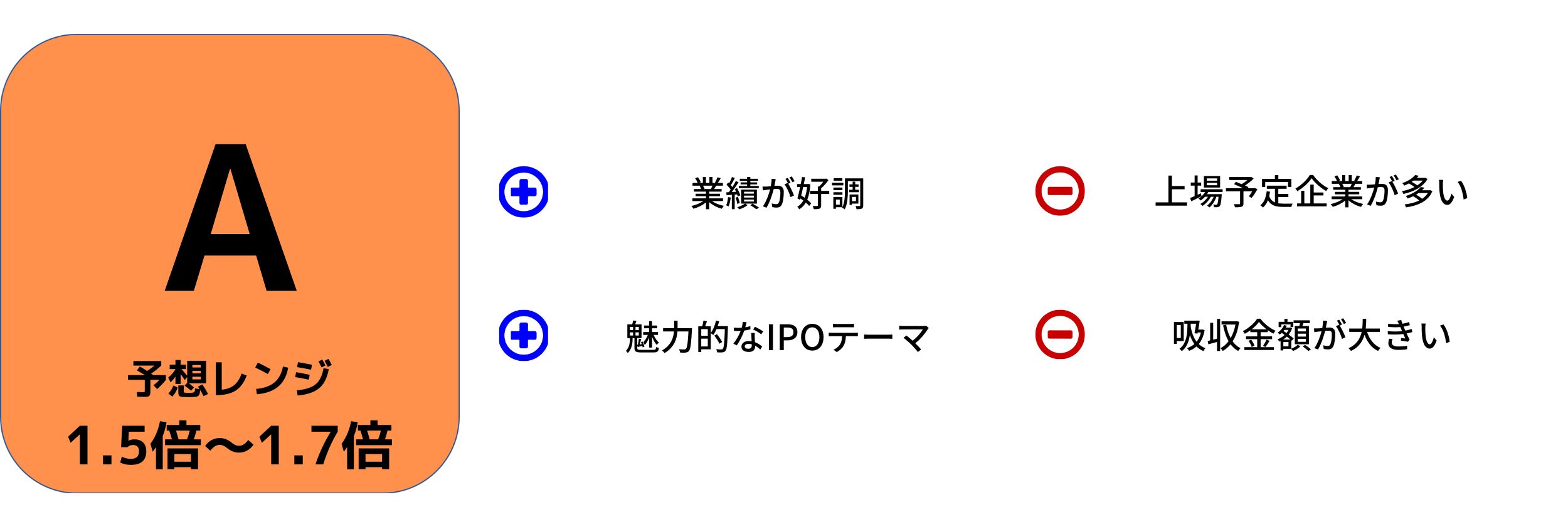 ソラコム評価理由