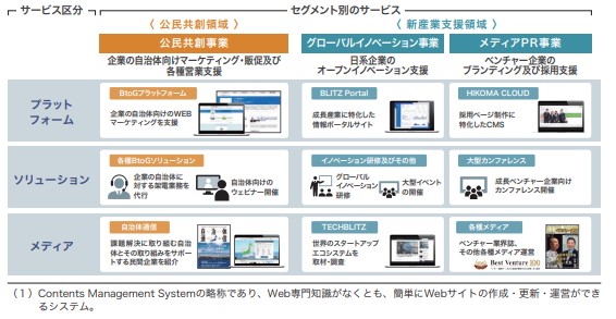 イシン　サービス