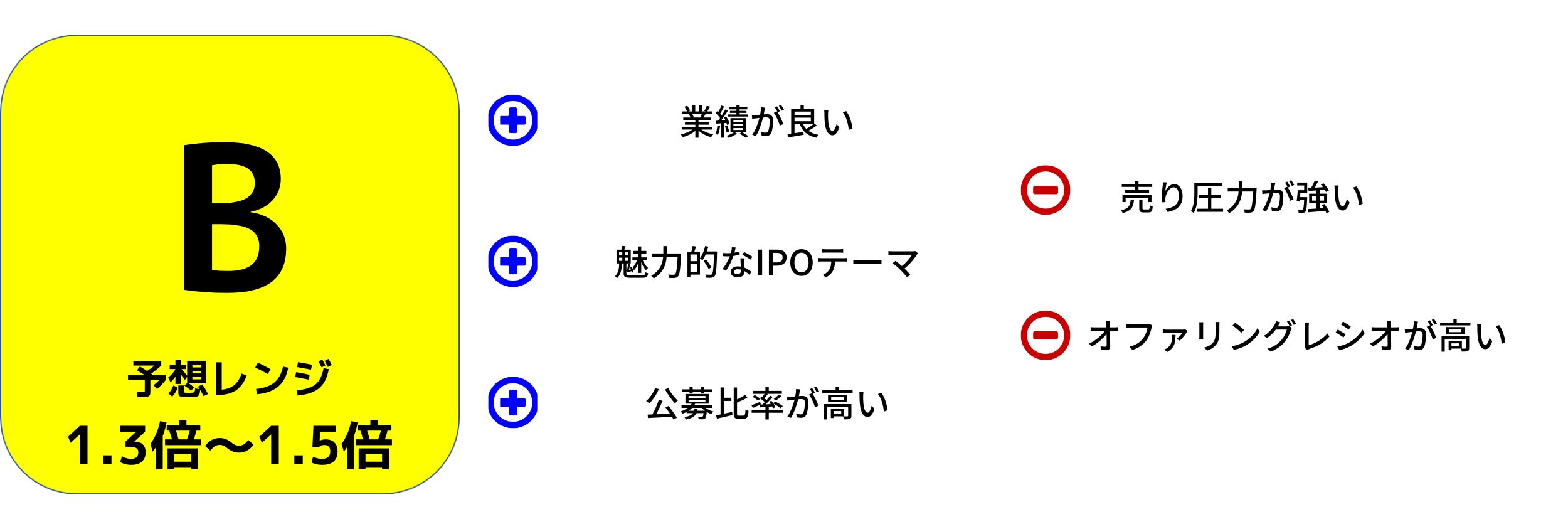 ジンジブ　IPO評価