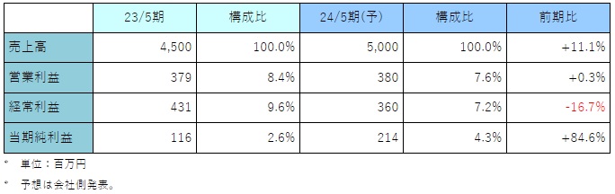 medicalnet_prediction